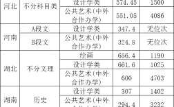 武漢科技大學美術錄取分數(shù)線