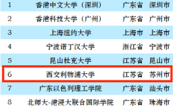 利物浦大學qs世界排名