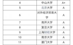 會計學專業考研方向及院校推薦