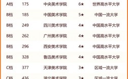 2024年美術(shù)專科學(xué)校排名公辦