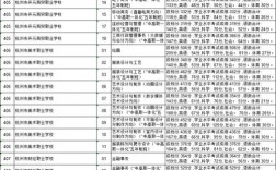 杭州中策職高錄取線