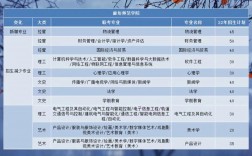 廊坊師范學院考研好考嗎？復試刷人厲害嗎？