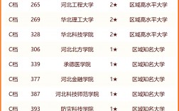 燕山大學(xué)是什么檔次的大學(xué)(張雪峰對燕山大學(xué)的評價)