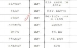 環境工程考研容易上岸的學校