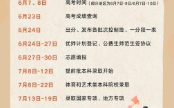 高考一般上午幾點(diǎn)開始