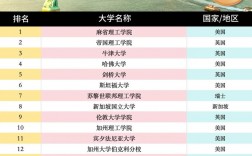 2025年法赫德法國石油和礦物大學qs世界排名怎么樣（含近三年）
