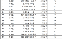 最低錄取控制分?jǐn)?shù)線