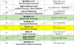 布朗大學(xué)相當(dāng)于國內(nèi)什么檔次？什么水平？