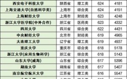 蘭州理工大學(xué)2023年研究生錄取分?jǐn)?shù)線(xiàn)(考研究生怎么選學(xué)校和專(zhuān)業(yè))