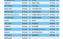 2024年遼交專科錄取分數(shù)線