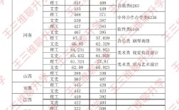 鐵路學院錄取分數線