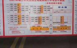阜陽考研考點怎么安排(考研)