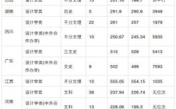重慶工商大學(xué)研究生報(bào)錄比2023(中南財(cái)經(jīng)政法大學(xué)研究生招生網(wǎng))