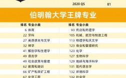 伯明翰大學qs世界排名