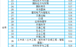 青島理工大學有專科嗎