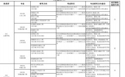 長安大學研究生報錄比(考研報錄比查詢網)