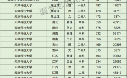 2024年天津科技大學全國排名
