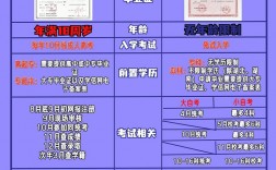 自考要成考么