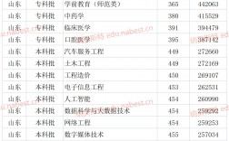 山東現代學院靠譜嗎
