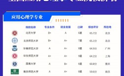 應用心理學專業排名(心理學全國學校排名)