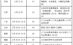 專升本考試結果什么時候出來