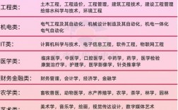 中山大學(xué)珠海校區(qū)研究生專業(yè)(中山大學(xué)考研專業(yè)目錄及考試科目)