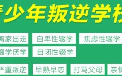 湖北武漢叛逆青少年學校-全封閉軍事化管理,叛逆學校