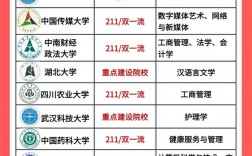 高校有自考嗎