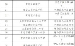 青島研究生考點(專科考研究生)