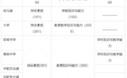 教師資格證面試時(shí)間 24年不允許非師范生考嗎