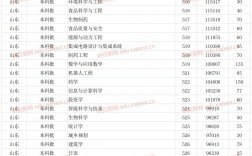 2024年煙臺大學錄取分數線