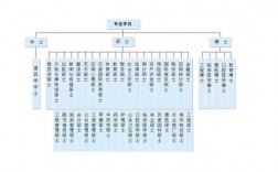 學(xué)歷提升的正規(guī)機構(gòu)排名(全國學(xué)歷提升中心)