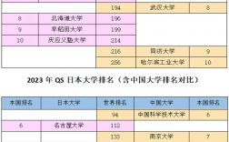 早稻田大學(xué)相當(dāng)于國內(nèi)什么檔次？什么水平？