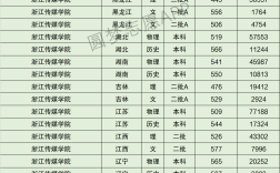 2024浙江傳媒大學分數線