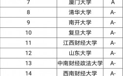 金融專碩性價比高的211大學(金融考研學校難度排名)