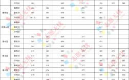 首都經濟貿易大學考研分數線2023(國貿專業考研可以考哪些學校)
