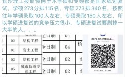 長沙理工大學(xué)復(fù)試刷人嚴(yán)重嗎(考研數(shù)學(xué)一二三有哪些區(qū)別)