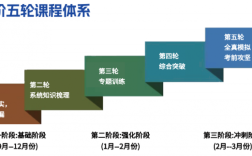 安徽單招網(wǎng)沖刺班：定制化學(xué)習(xí)，成就未來