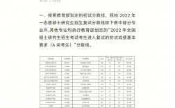 山西大學復試刷人嚴重嗎(山西大學考研招生網)
