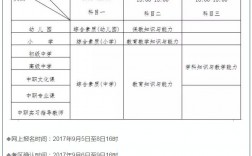高中教師資格證報考條件要求