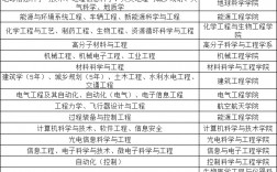 浙江大學社會科學試驗班有哪些專業