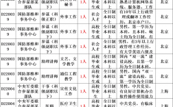 部隊文職崗位表(女生考部隊文職有哪些崗位)