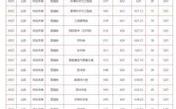 山大錄取分數(shù)線2024是多少？如何準備入學？