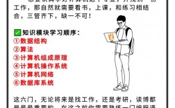 零基礎如何自學計算機(零基礎怎么學電腦)
