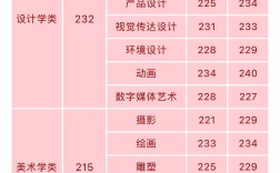考多少分北服穩過