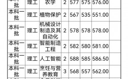 揚(yáng)州大學(xué)分?jǐn)?shù)線(xiàn)