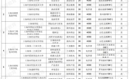 上海職業技術學院排名前十有哪些