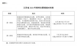 江蘇高考志愿40個都要填嗎