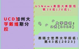 加州大學戴維斯分校世界排名