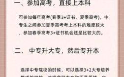 自考高升專嗎